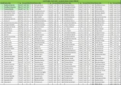 Tabulka výsledků_sběr papíru_podzim 2015